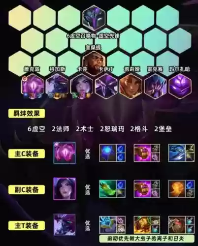 4虚空阵容搭配