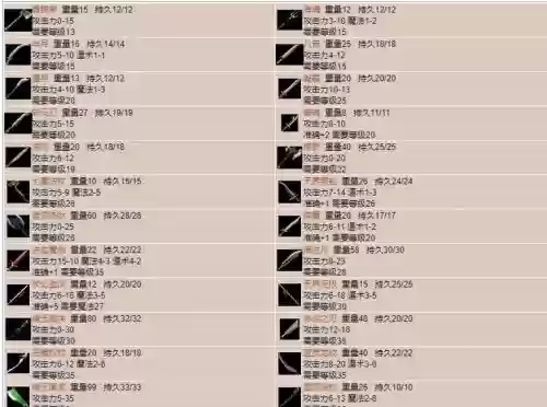 传奇来了装备分解表