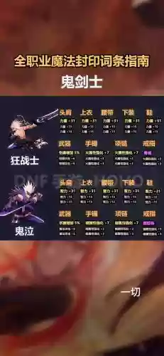 dnf怎么关队友觉醒技能