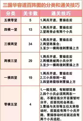 三国志5特殊技能怎么学插图