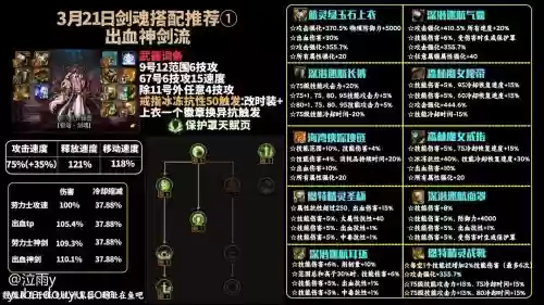 剑魂最强觉醒搭配阵容