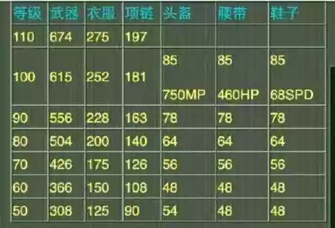 神武2龙宫90装备属性插图