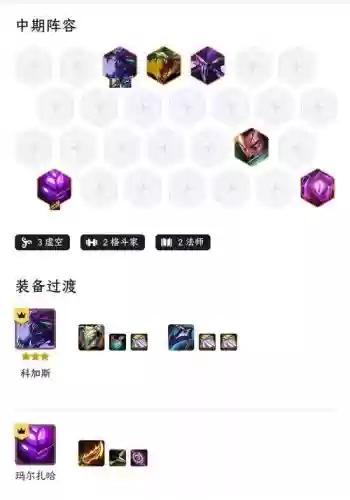 4虚空阵容搭配插图