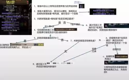 流放之路打塑界攻略插图