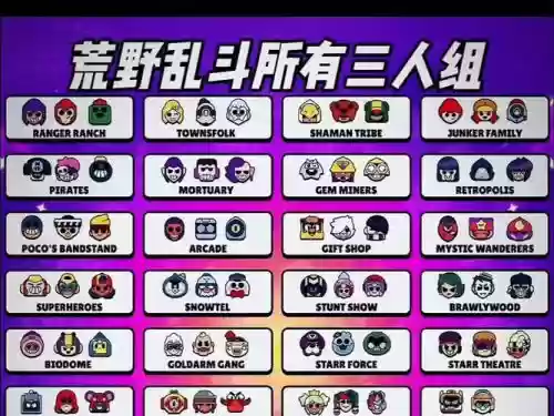 荒野乱斗英雄比较搭配阵容