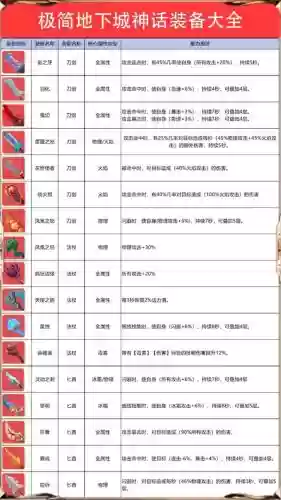 1-30级技能加两级的武器有哪些