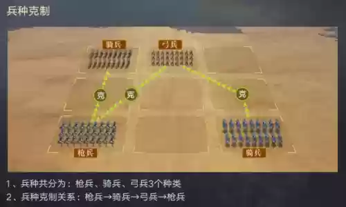 荣耀新三国开局阵容搭配