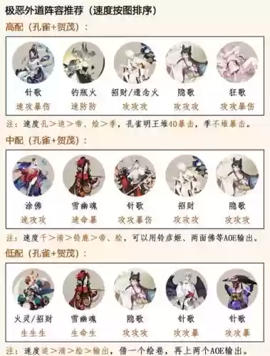阴影师阵容