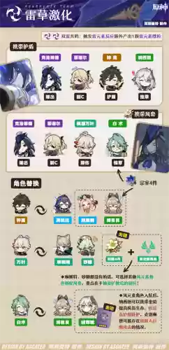 源神阵容搭配_1