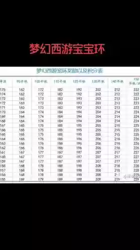 梦幻西游129bb环奖励