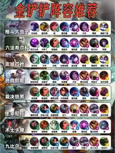巨无霸阵容搭配插图