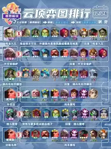 手游版炼金阵容出装搭配_1