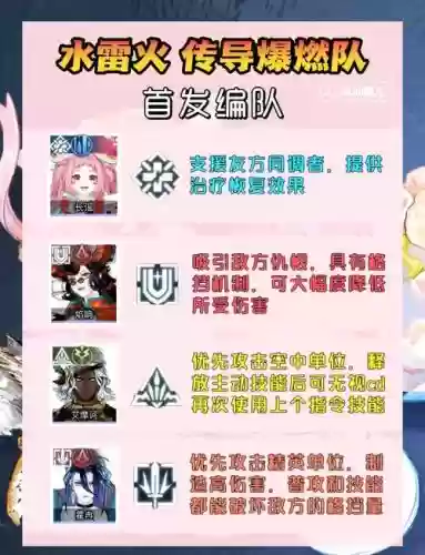 猫咪妖姬阵容搭配