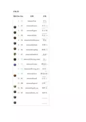 我的世界武器的id插图