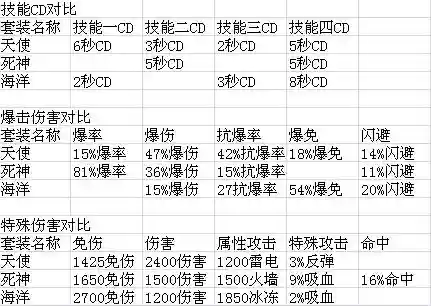 太极熊猫鬼书专属技能_1插图
