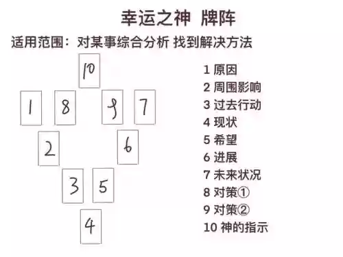 红牌玄学阵容_1插图