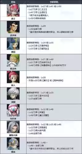 dqmj3战士技能_1插图