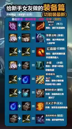 lol里减20cd的装备_1插图