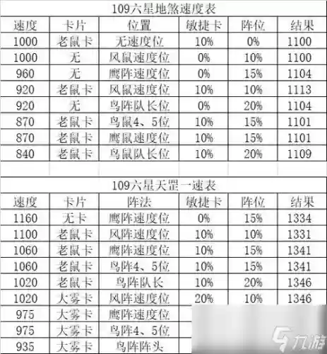 梦幻西游手游地星攻略视频教程插图