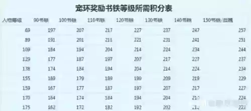 梦幻西游宠物环修炼奖励插图