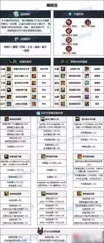 dnf机械85级武器