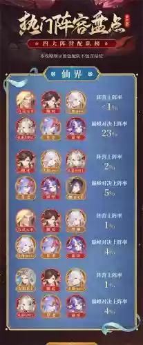 完美自在阵容搭配插图