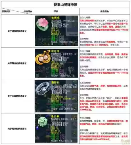 梦幻装备花果山哪里_1插图