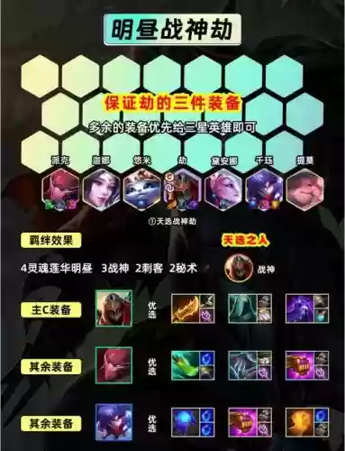 劫搭配哪些阵容