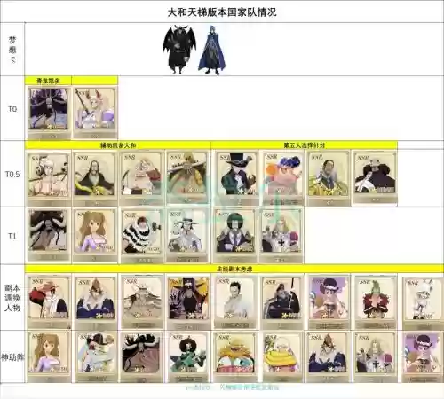 燃烧意志天梯大妈阵容搭配_1插图
