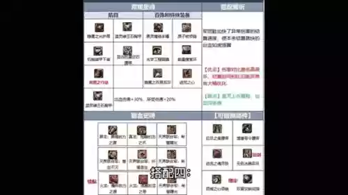 dnf新手剑皇前期穿什么装备插图