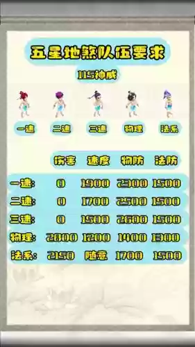 梦幻西游地煞化生属性