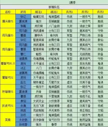 三国志二攻略大全_1插图