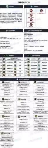 dnf龙神装备镶嵌