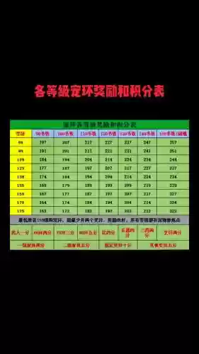 梦幻西游129bb环奖励插图