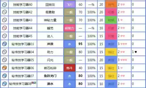口袋联盟可达鸭技能._1
