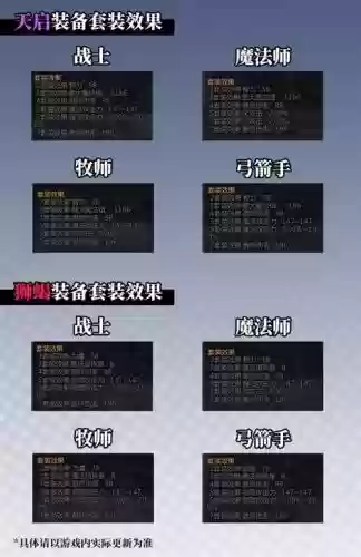 龙之谷天启技能文章