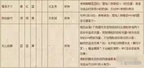 梦幻西游符石有必要吗_1