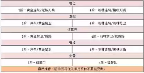 三国志曹操袁绍搭配阵容