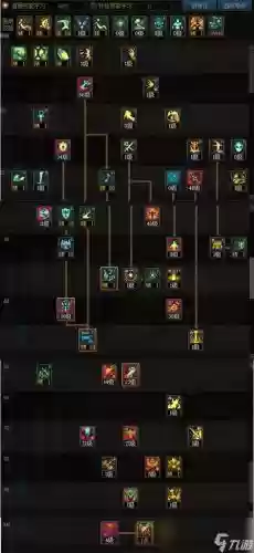 dnf起源买奶爸技能介绍_2
