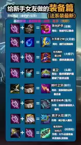 lol告诉队友装备可购买_2