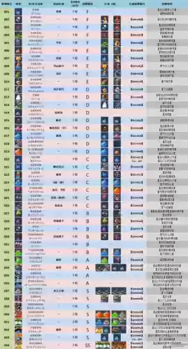 joker3最快sp技能