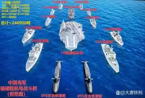 中国航空母舰阵容搭配_1插图