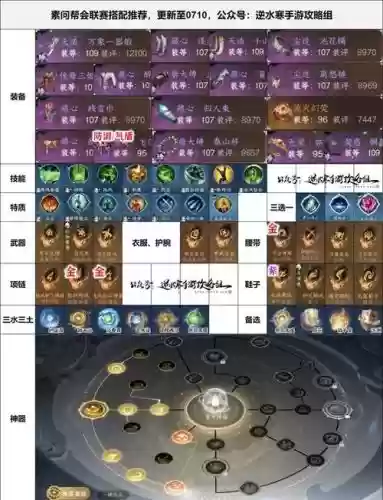 平民助战搭配阵容_1