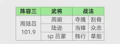 三国战纪手游陆逊搭配阵容