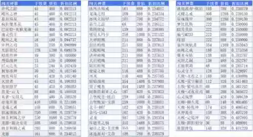 武器换购2月