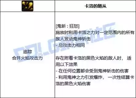 地下90级狂怒恶鬼技能
