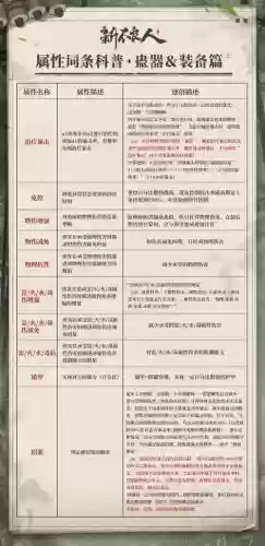 rpg画江湖之不良人装备合成插图