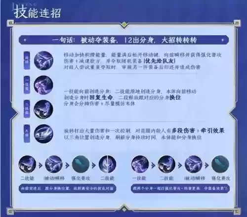 王者荣耀蓝色图标的技能插图