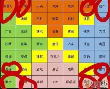 大富豪3主角技能升级