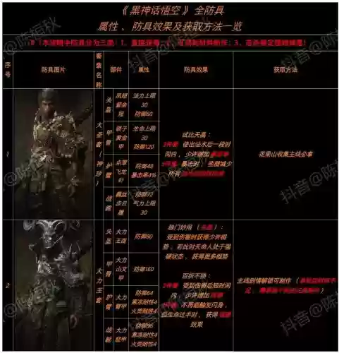 圣物装备属性_2插图
